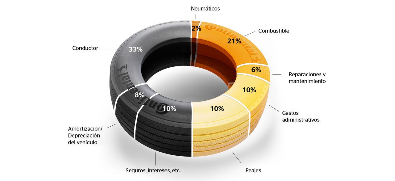 Gráfico sobre tendencias futuras