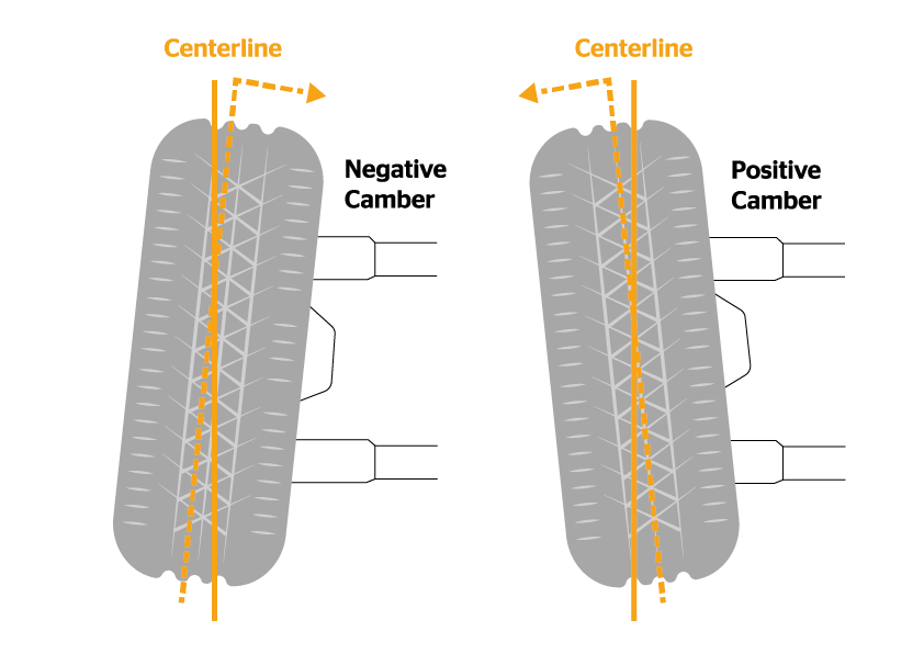 Camber infographic