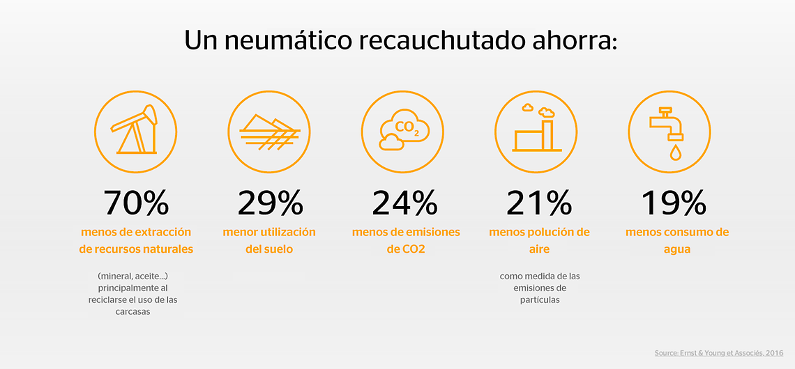 Soluciones de recauchutado